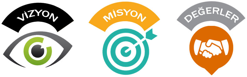 Misyon ve değerler