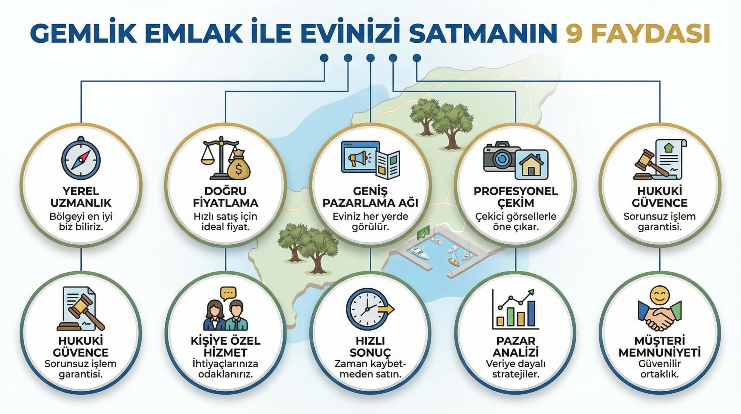 Bir Emlakçıyla Evinizi Satmanın 9 Faydası