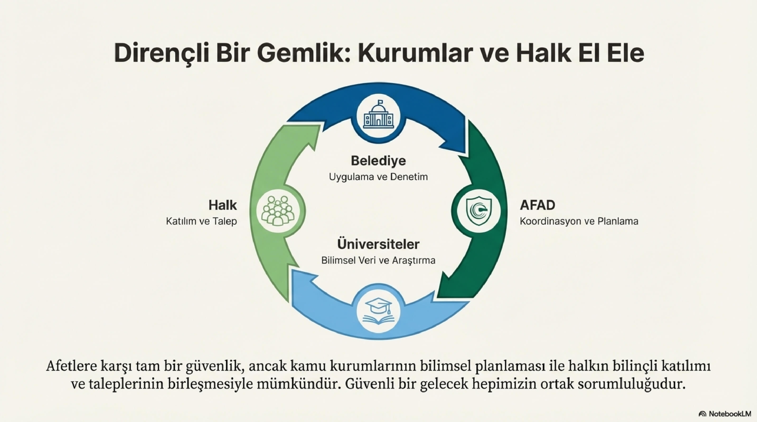 Gemlik_Güvenli_Gelecek_page-0012