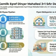 Eşref Dinçer Mahallesinde satılık 3+1 daire fiyatları (kasım 2025)