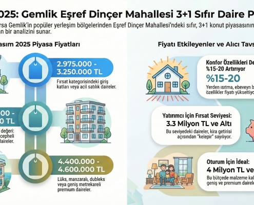 Eşref Dinçer Mahallesinde satılık 3+1 daire fiyatları (kasım 2025)