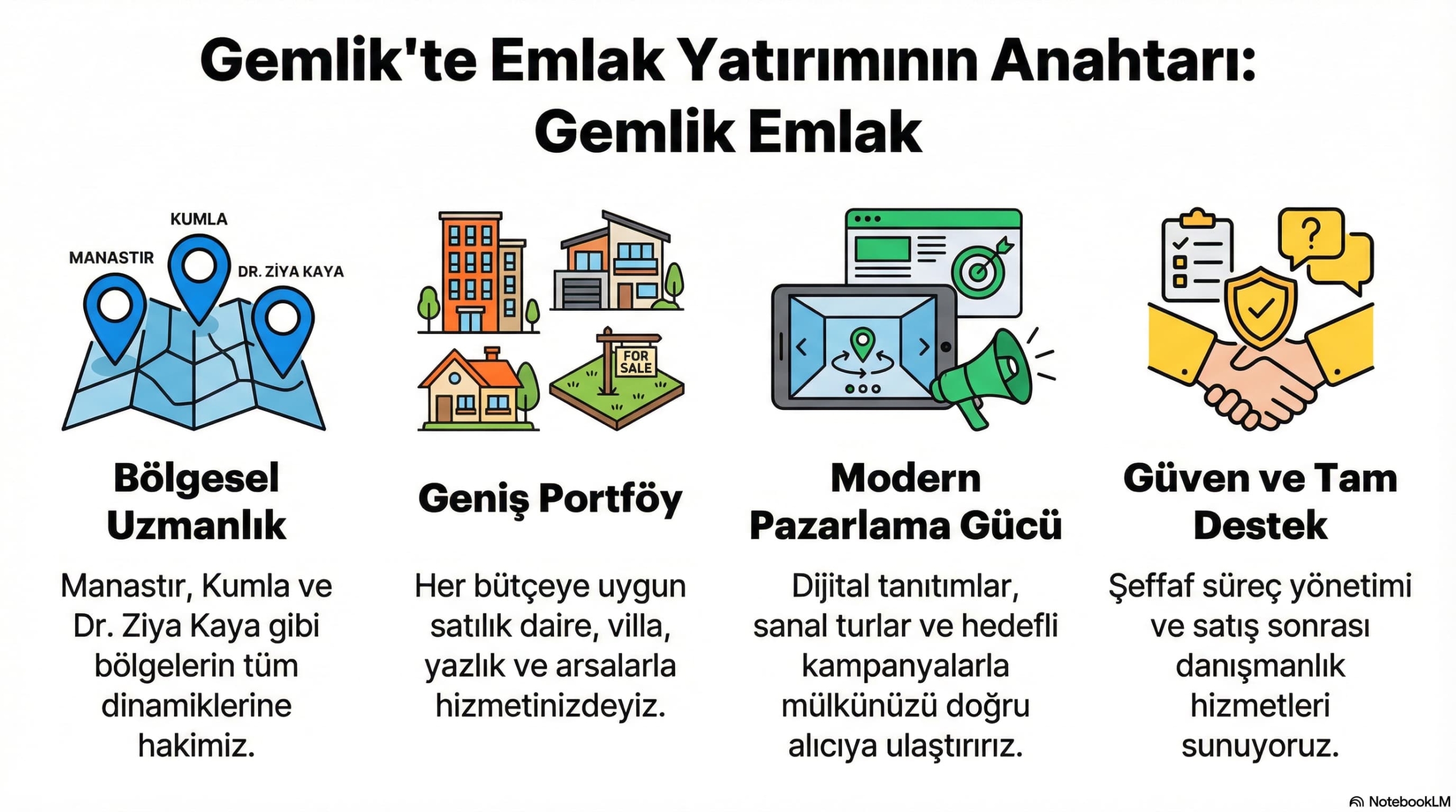 Gemlik Emlak ile Pazarlama