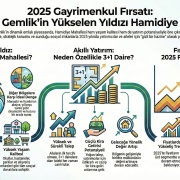 Gemlik Hamidiye Mahallesi’nde Satılık 3+1 Daire Fiyatları 2025 Kapsamlı Rehber Bu 4 Detayı Bilmeden Hamidiye Mahallesinden Ev Almayın