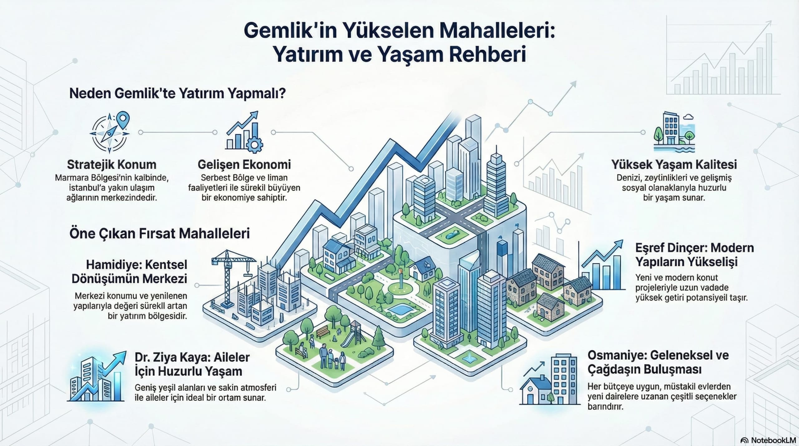 Gemlik Ovası'nda Yeni Bir Yaşam Başlıyor Fırsat Mahalleler!
