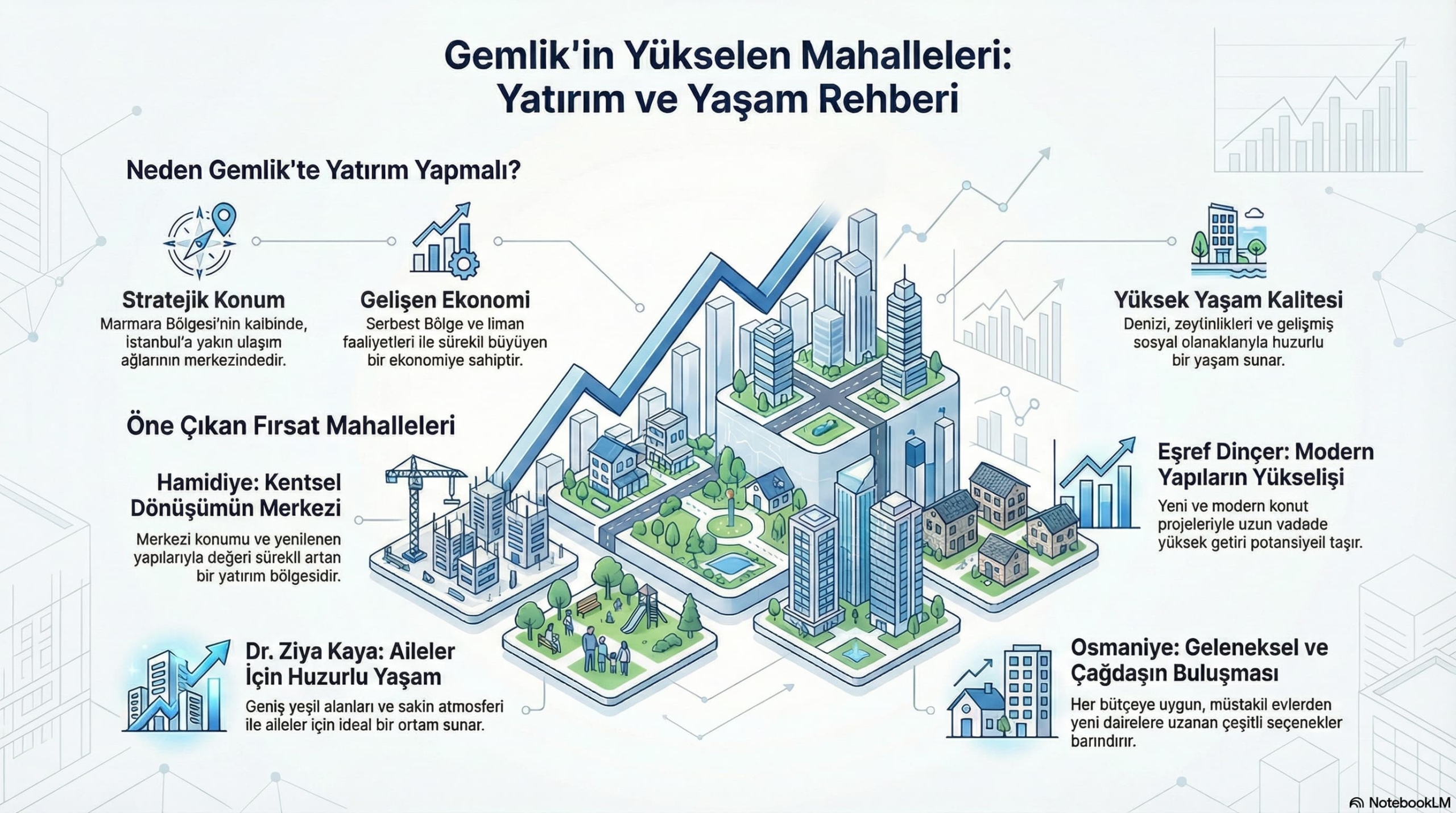 Gemlik Ovası'nda Yeni Bir Yaşam Başlıyor Fırsat Mahalleler!