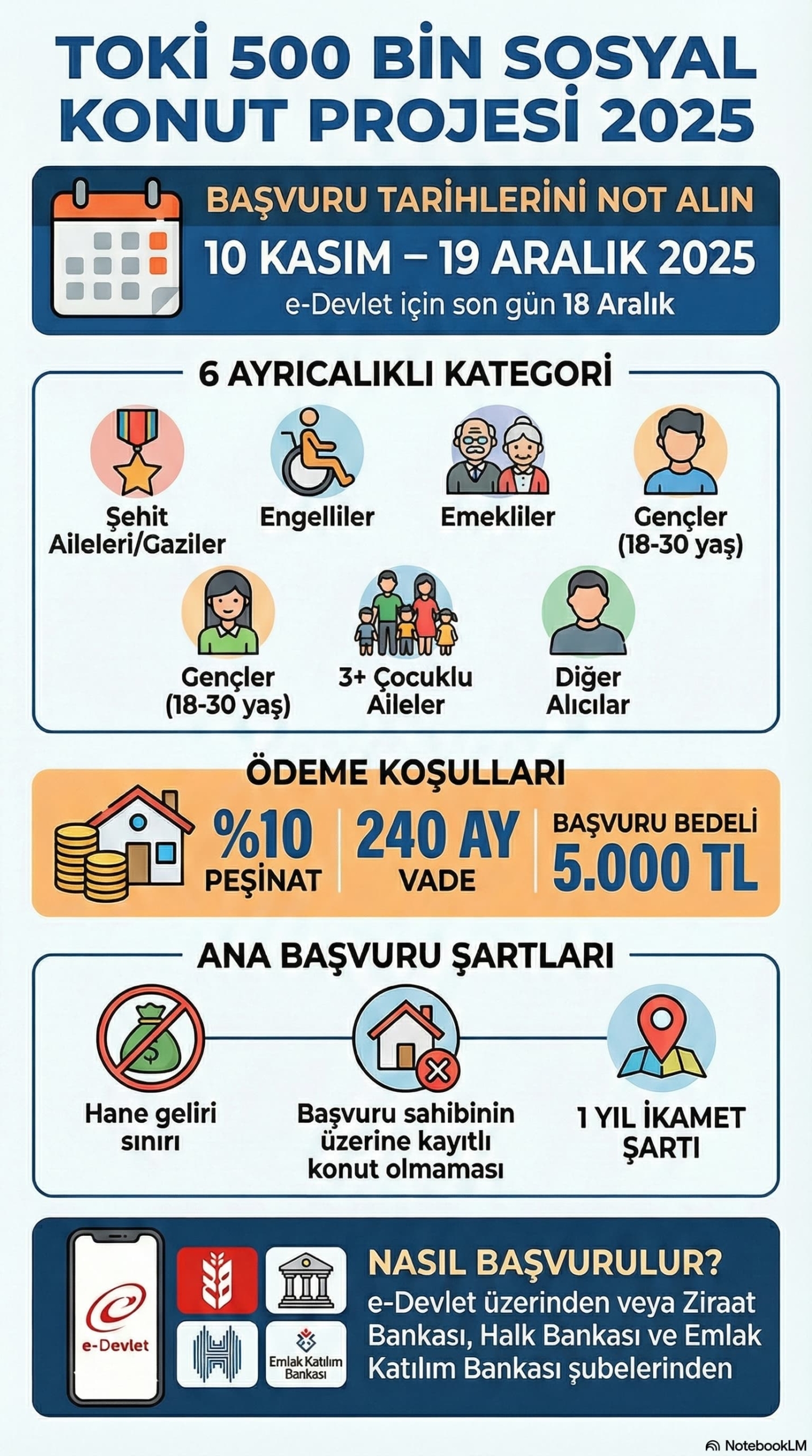 2025 TOKİ Başvuru Şartları Bilmeniz Gereken 5 Kritik Detay 2 2025 TOKİ Başvuru Şartları Bilmeniz Gereken 5 Kritik Detay
