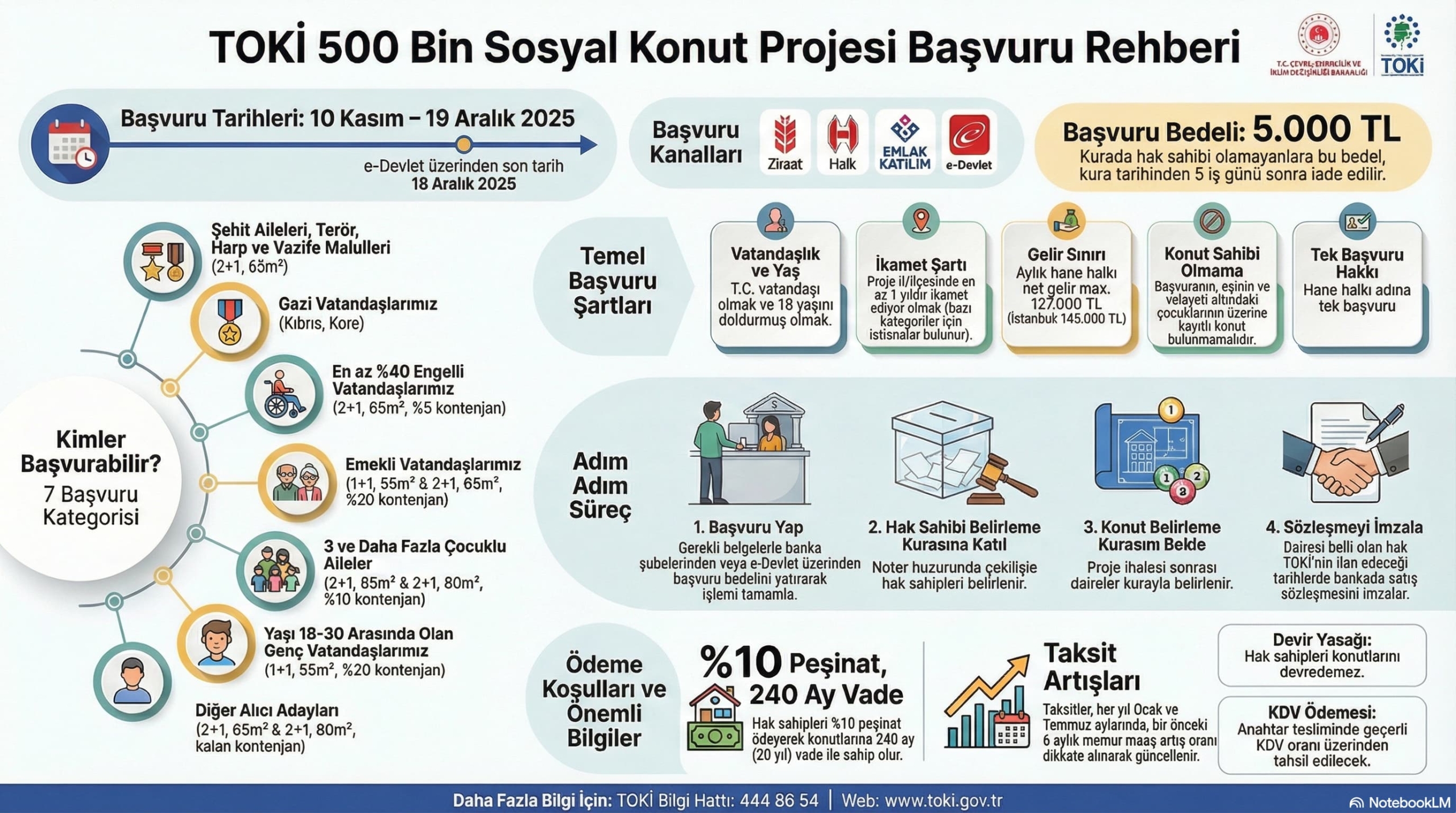 2025 TOKİ Başvuru Şartları Bilmeniz Gerekenler 2025 TOKİ Başvuru Şartları Bilmeniz Gereken
