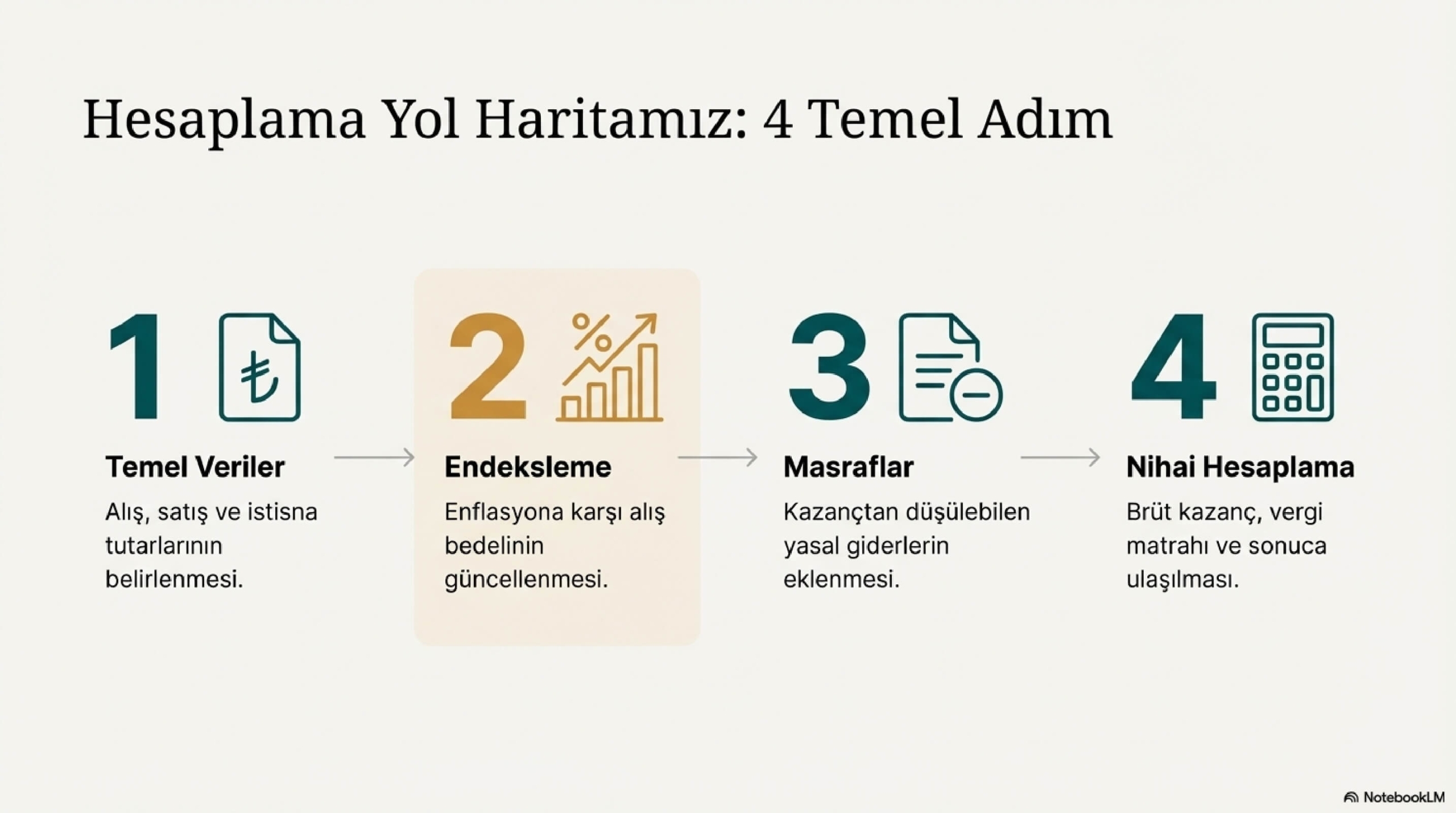 Gayrimenkul_Kazanç_Vergi_Kılavuzu_page-0004