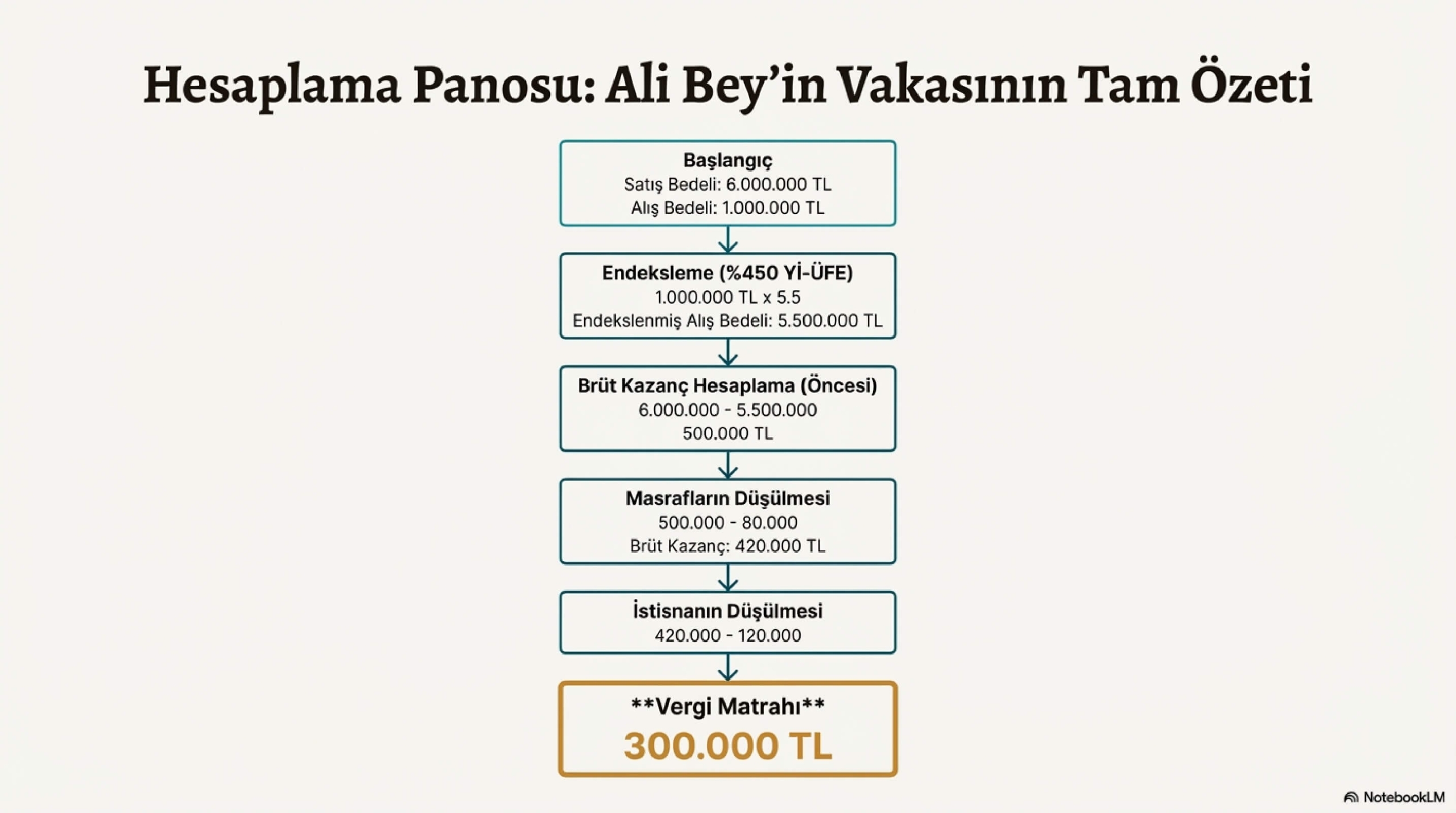 Gayrimenkul_Kazanç_Vergi_Kılavuzu_page-0012