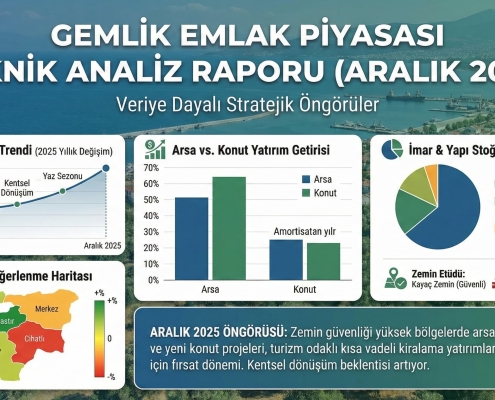 Gemlik Emlak Piyasası Teknik Analiz Raporu (Aralık 2025)