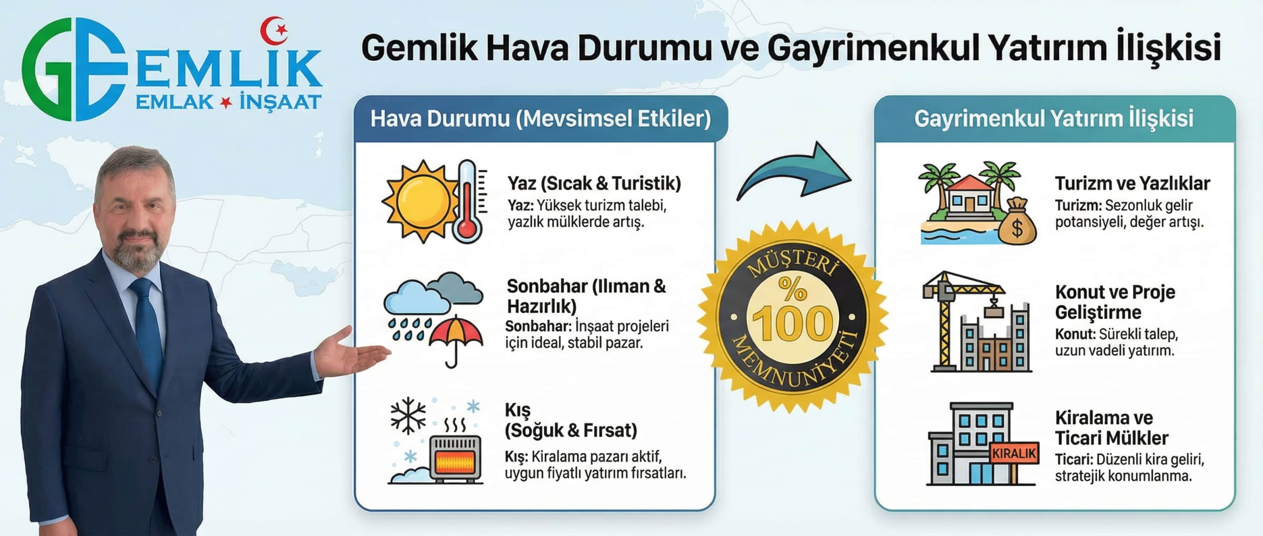 Gemlik Hava Durumu