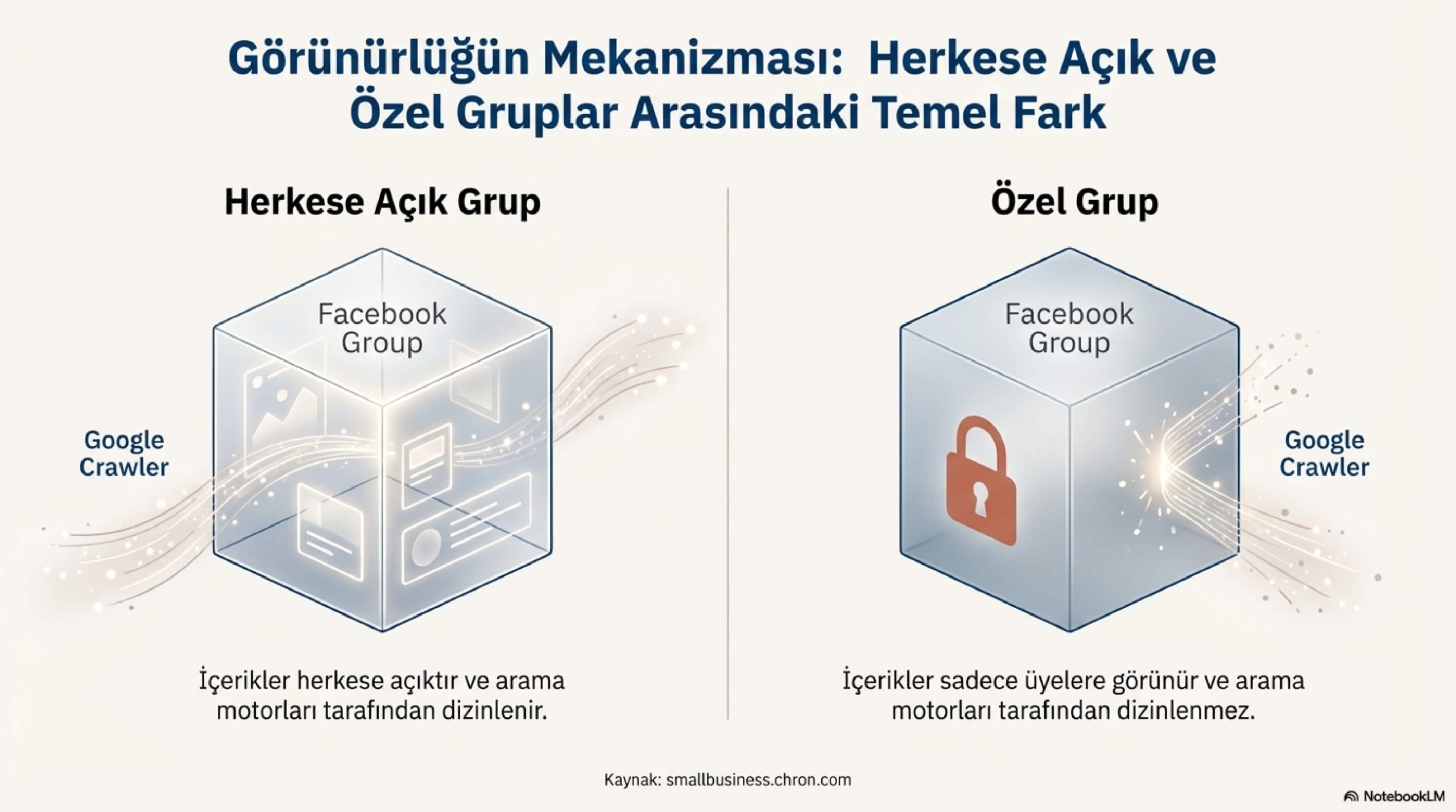Gemlik İlçesiyle İlgili Popüler Facebook Grupları, (4)