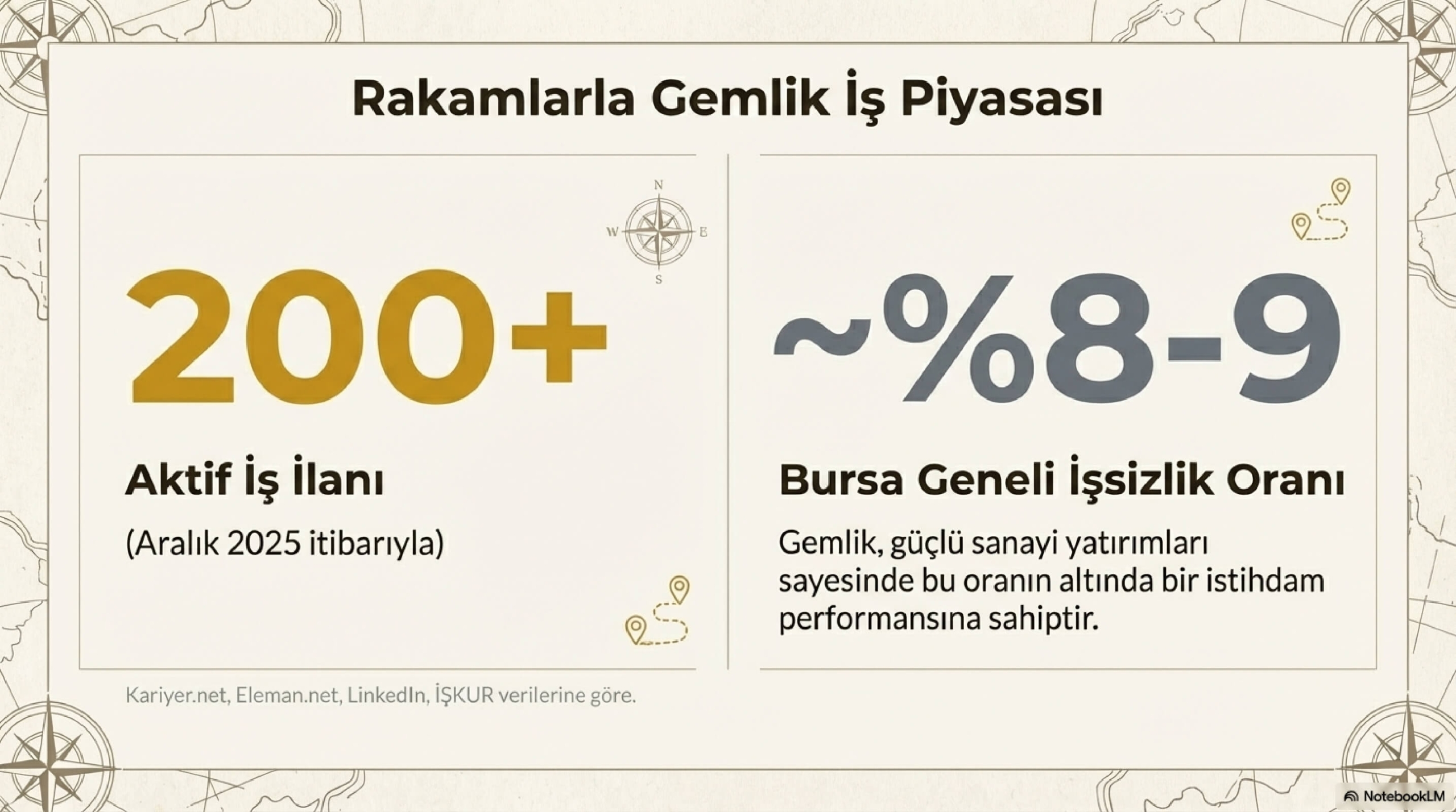 Gemlik İş İlanları (10)