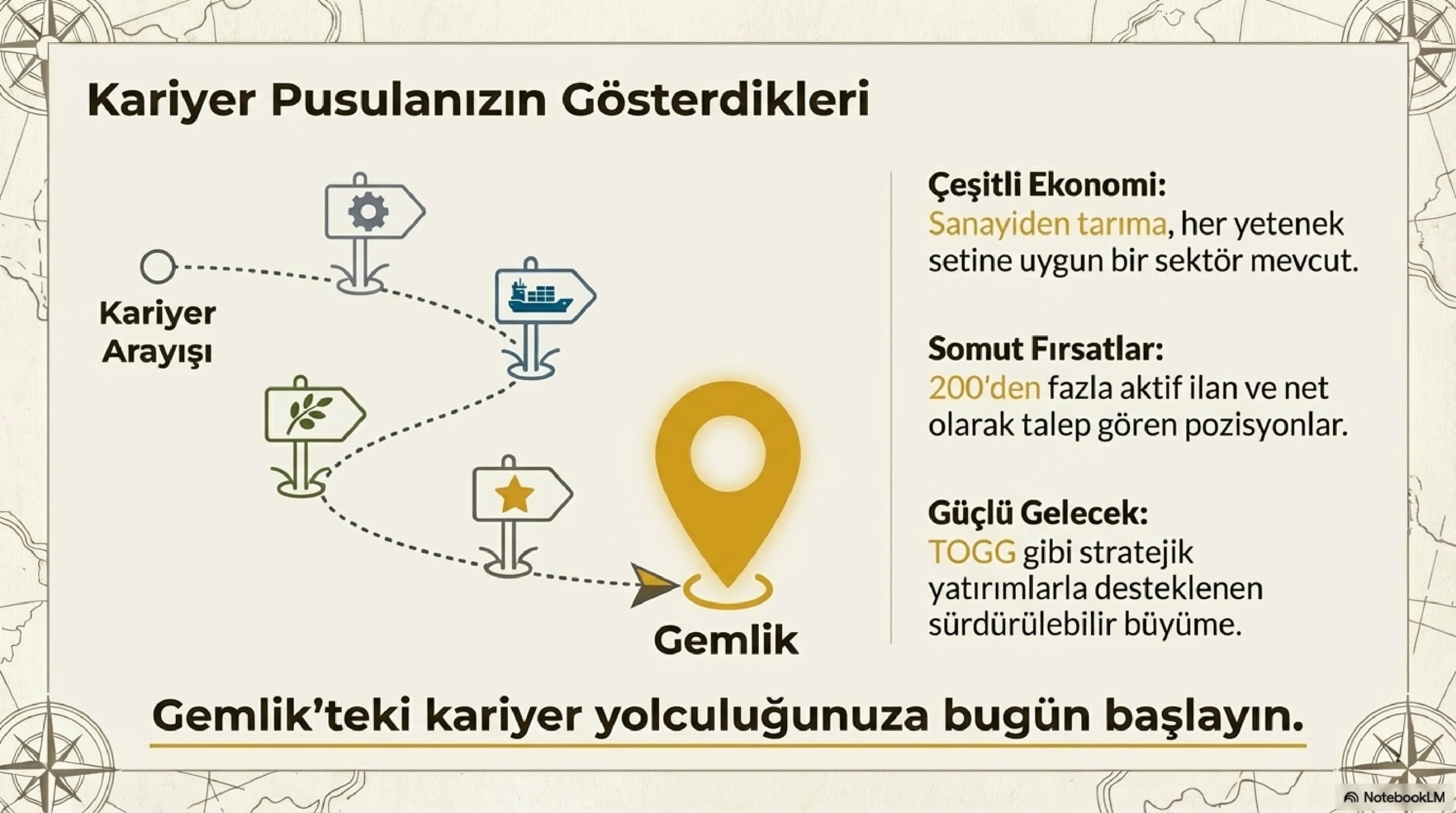 Gemlik İş İlanları (13)