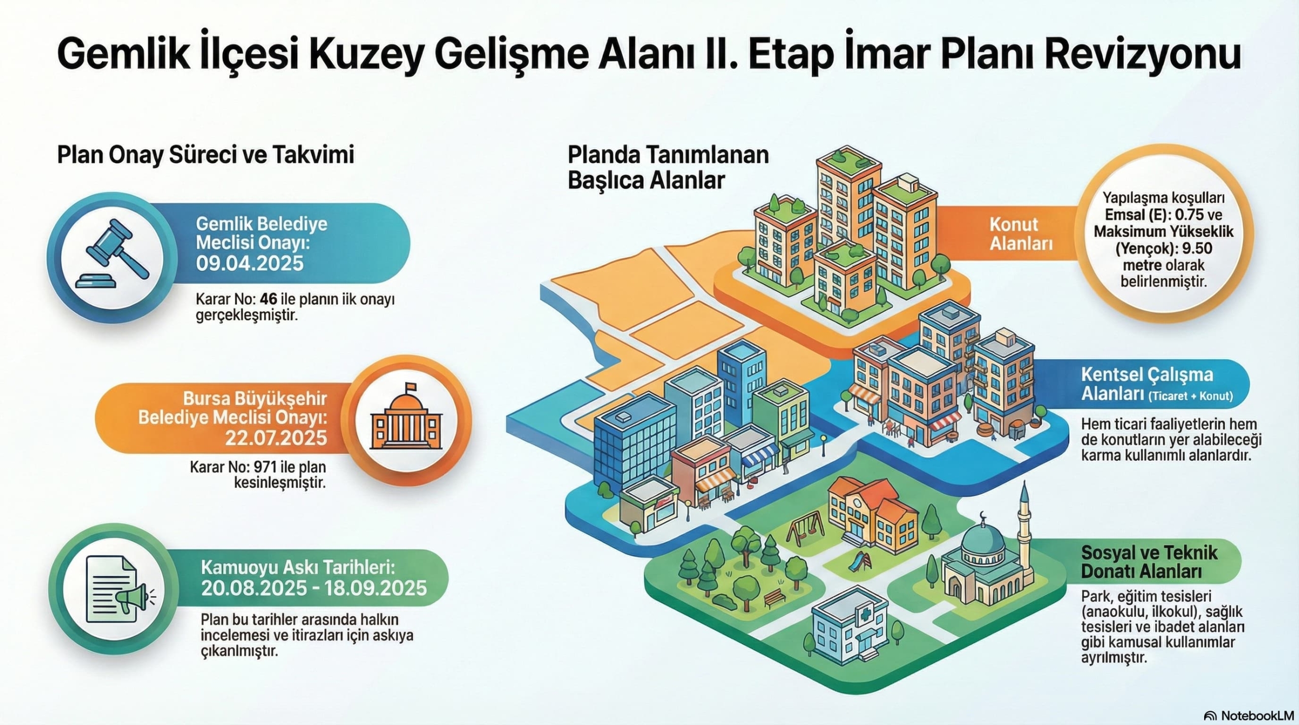 Gemlik Kuzey Gelişme Alan Gemlik Kuzey Gelişme Alan