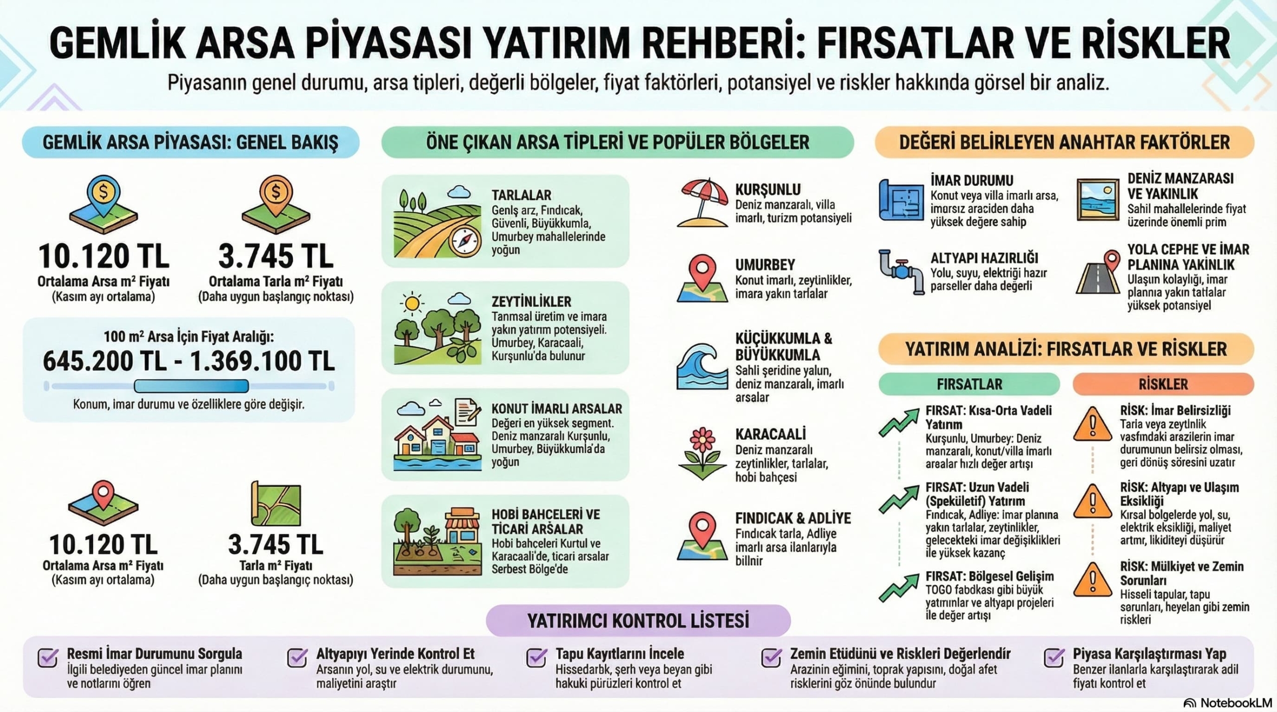 Gemlik Satılık Arsa - Arazi Piyasası Derinlemesine Teknik Analiz 2 Gemlik Satılık Arsa - Arazi Piyasası Derinlemesine Teknik Analiz
