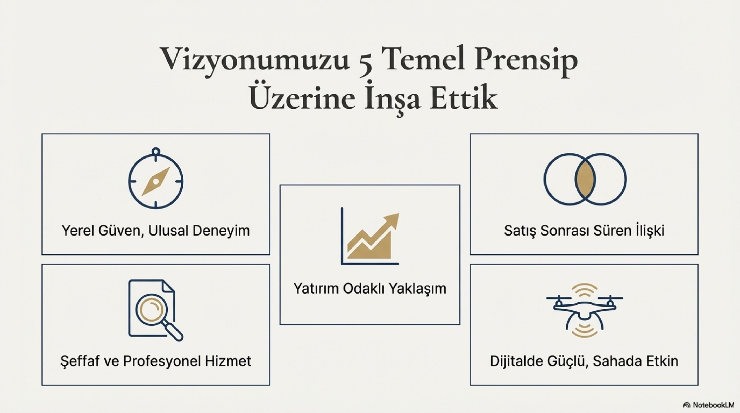 Gemlik_Emlak_Vizyonu_page-0004