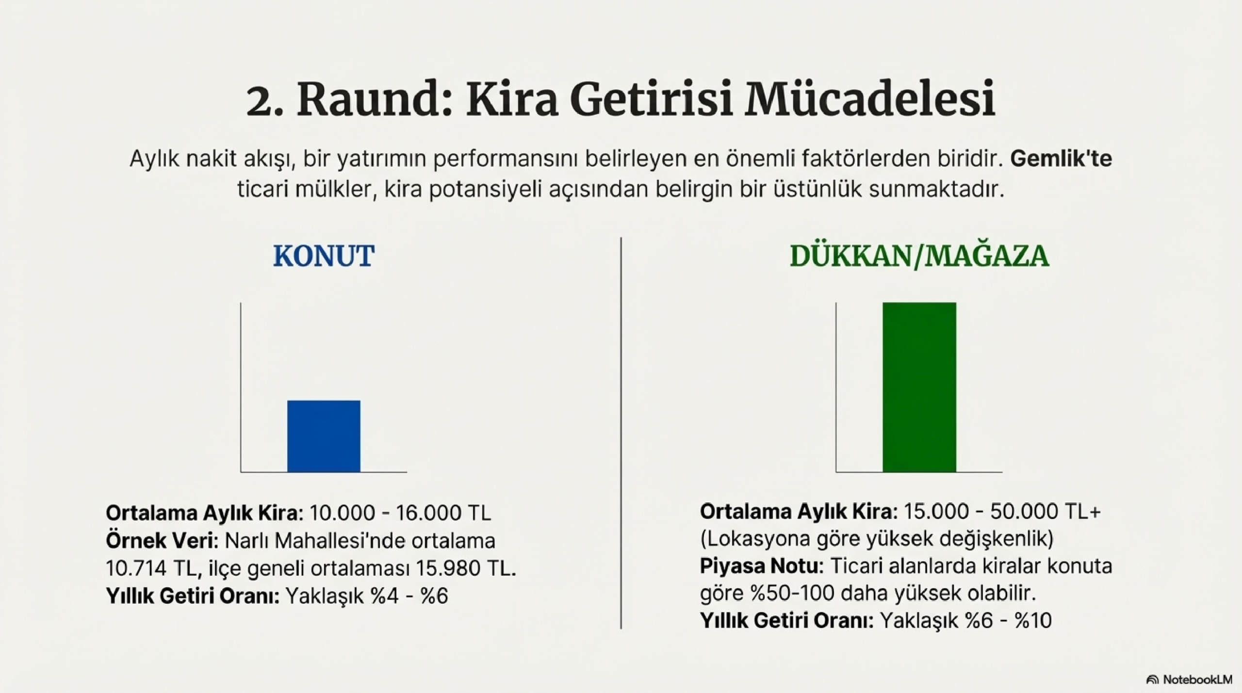 Gemlik_Konut_Dükkan_Yatırım_Rehberi_page-0006