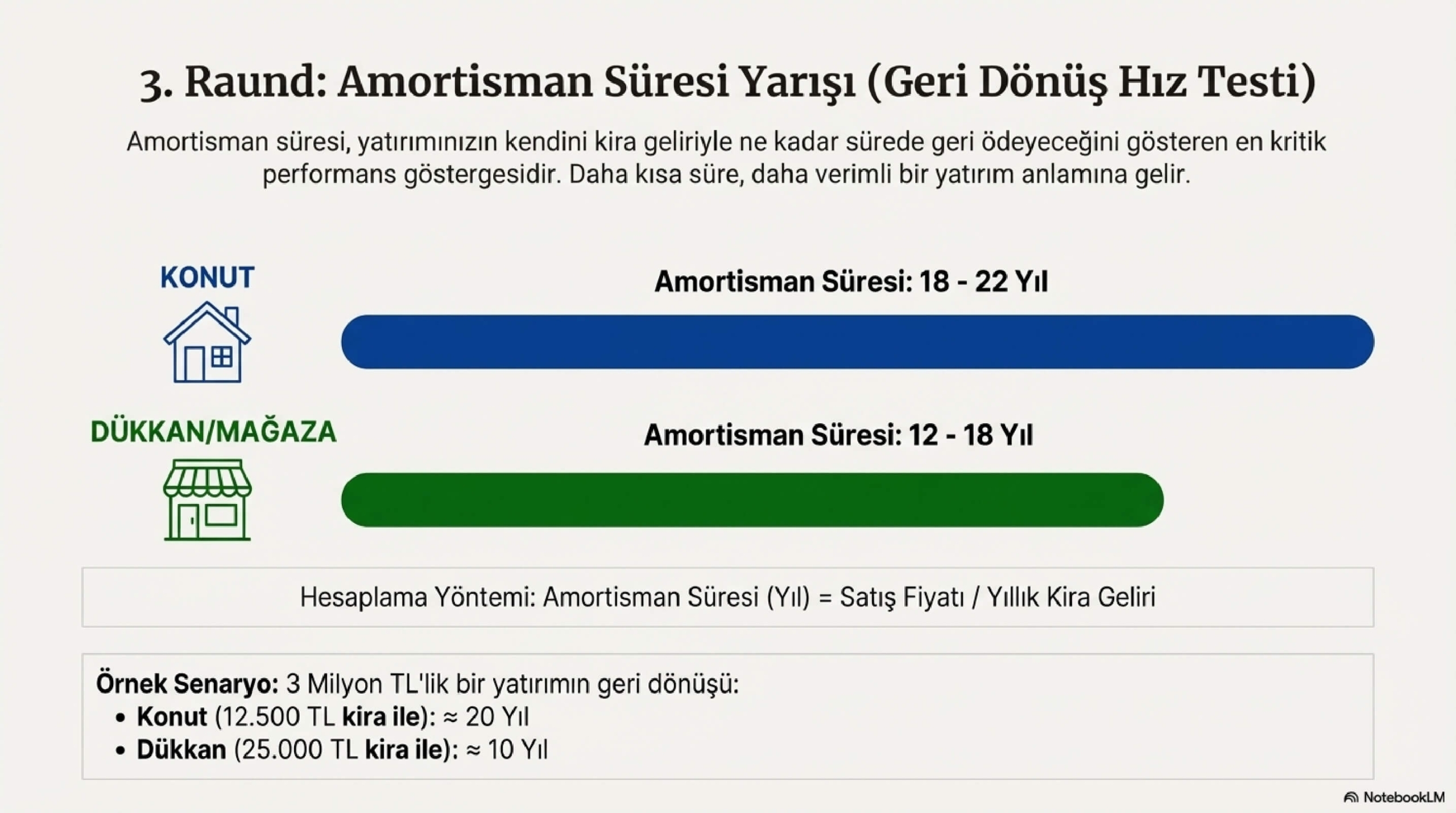Gemlik_Konut_Dükkan_Yatırım_Rehberi_page-0007