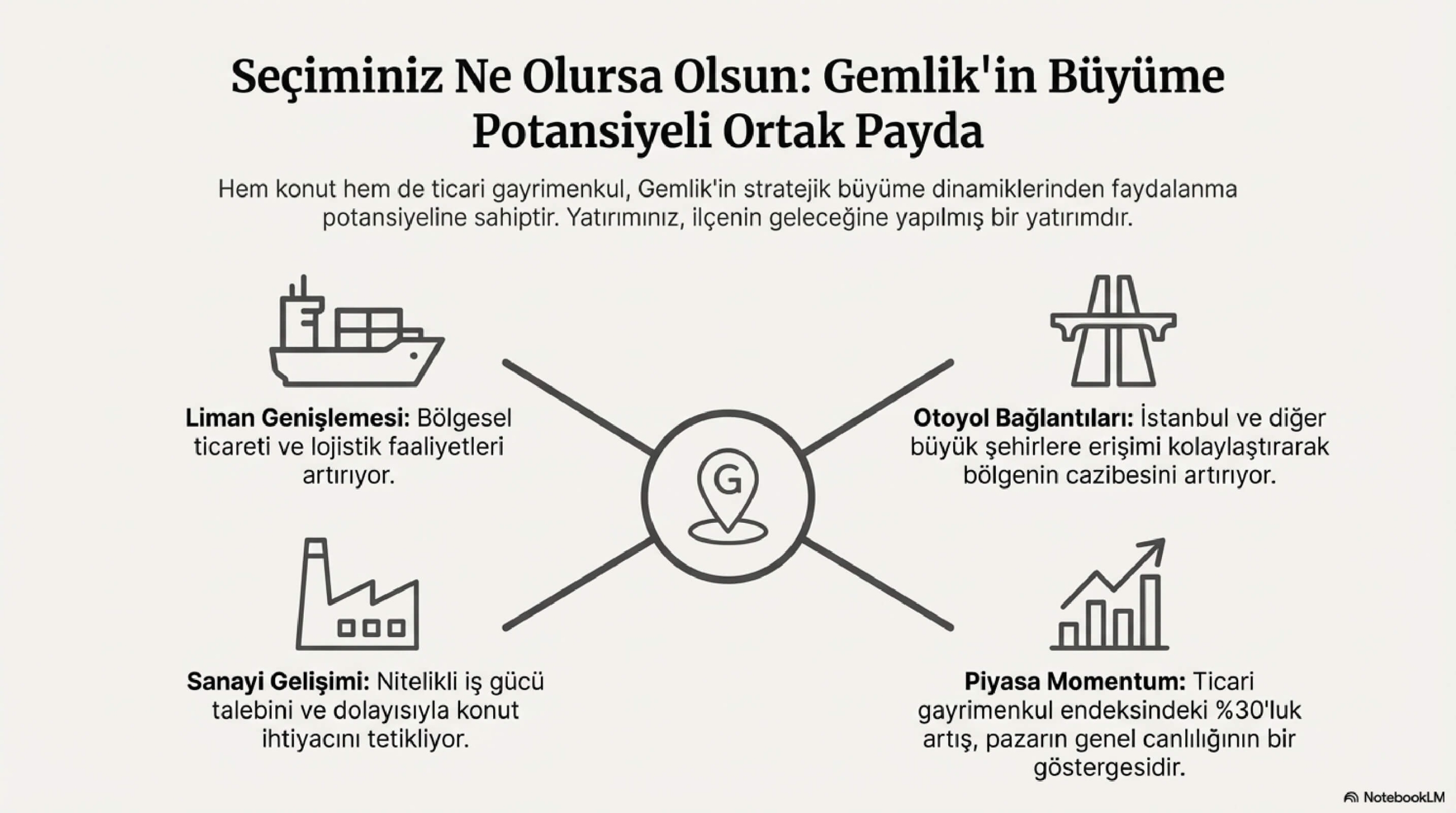 Gemlik_Konut_Dükkan_Yatırım_Rehberi_page-0011