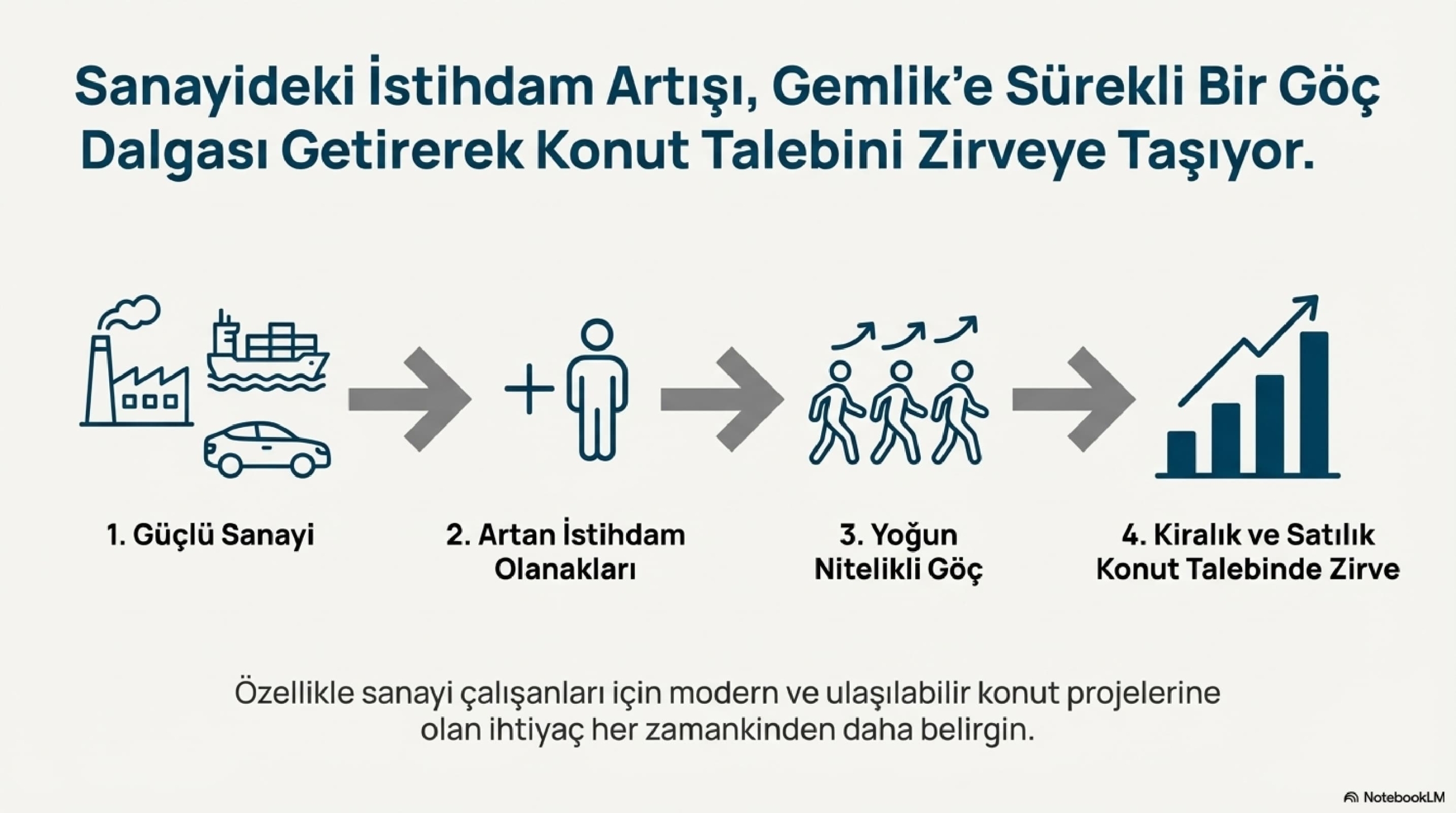 Gemlik_Sanayi_Yatırımı_page-0006