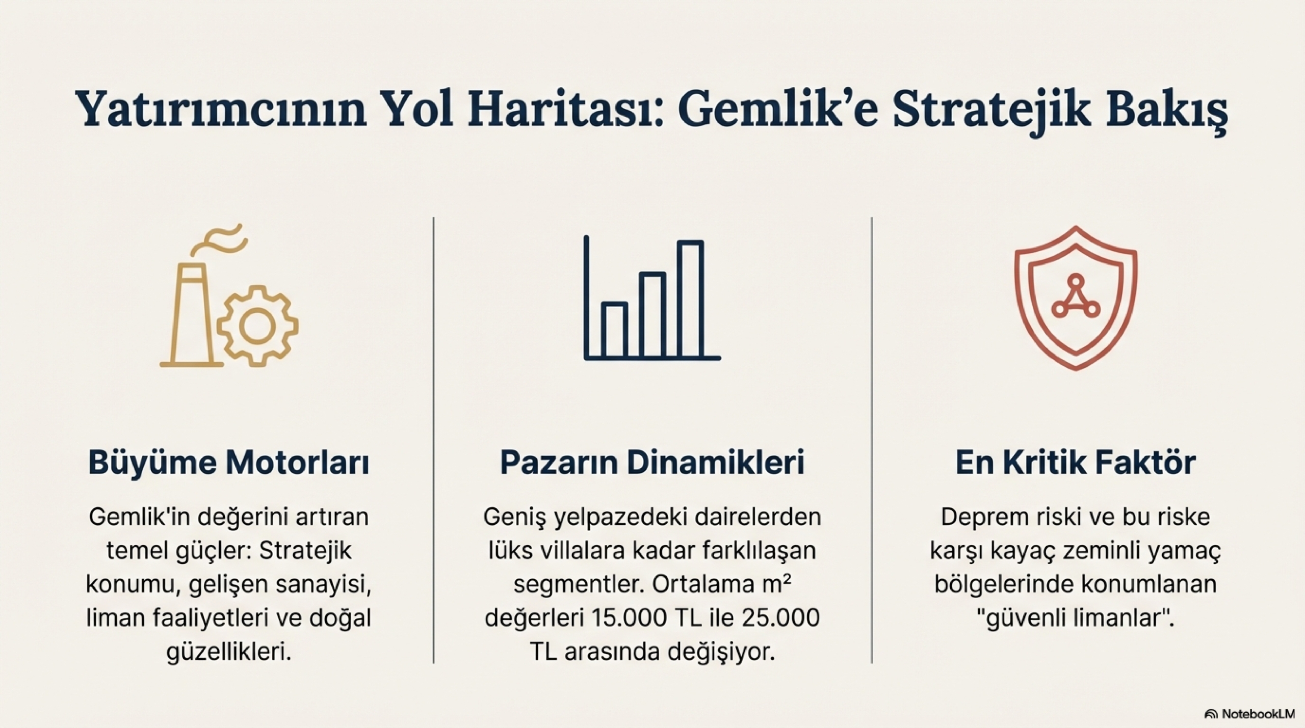 Gemlik_Yatırımcı_Pusulası_page-0002
