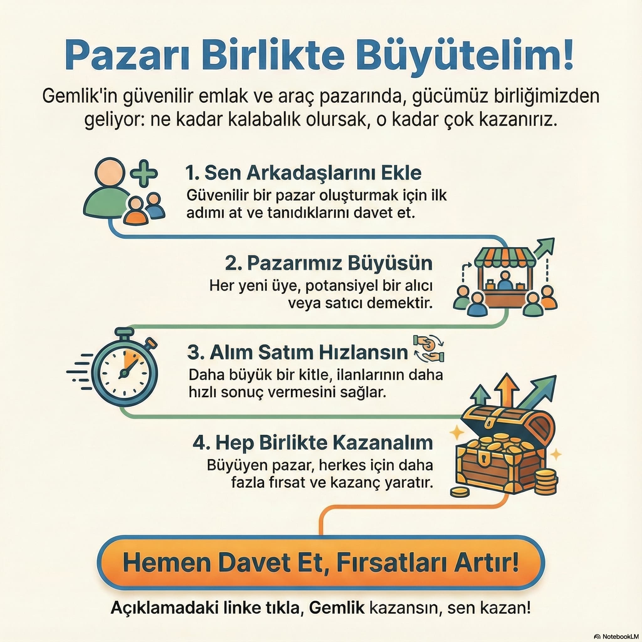 Gemlike satılık gurubu