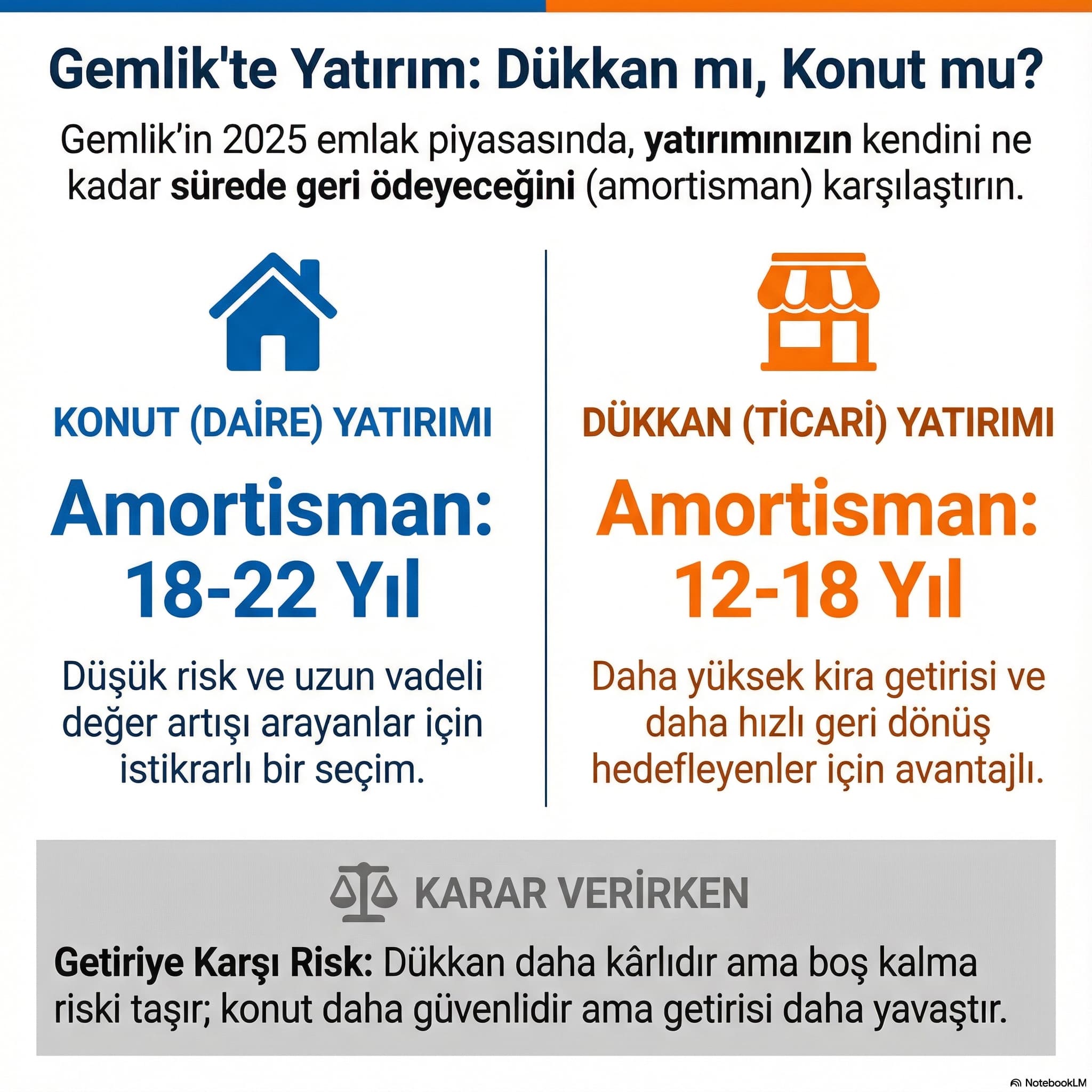 Gemlik’te Yatırım Savaşı Dükkan mı, Konut mu Gerçek Kazancı Hesapladık! Gemlik’te Yatırım Savaşı Dükkan mı, Konut mu Gerçek Kazancı Hesapladık!