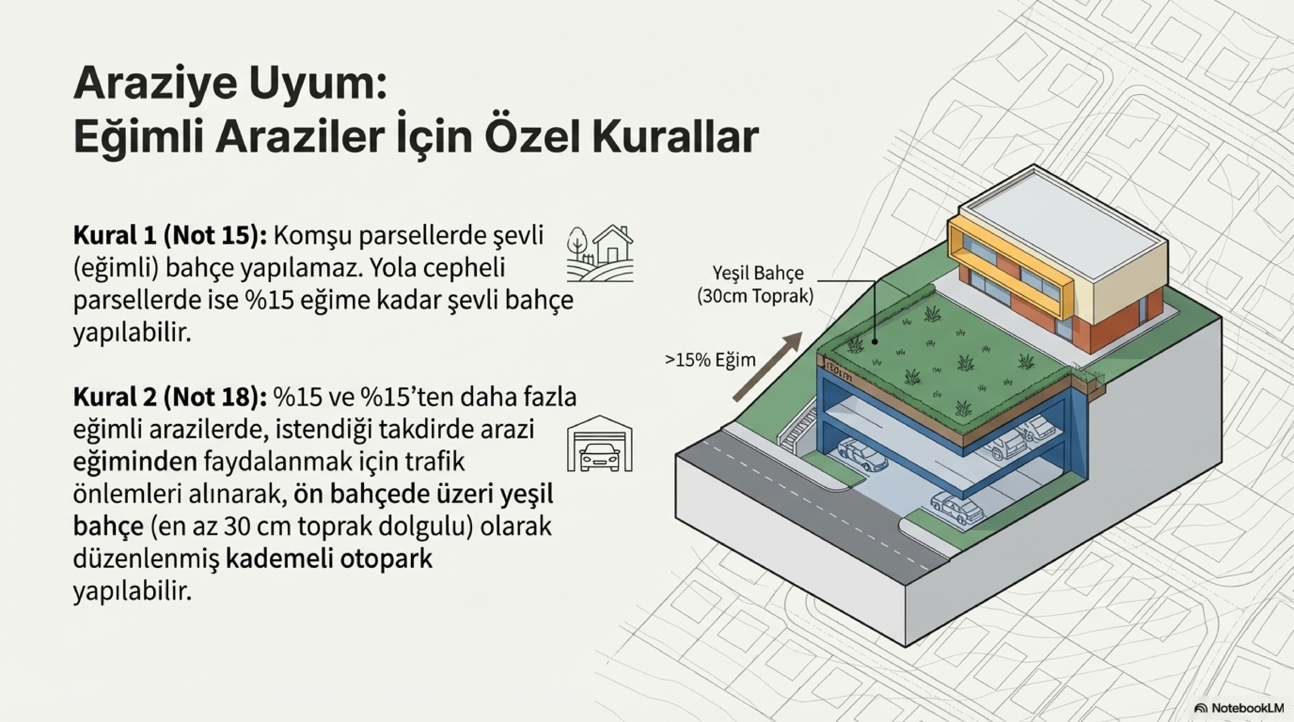 Kuzey_Gemlik_İmar_Planı_Rehberi_page-0014