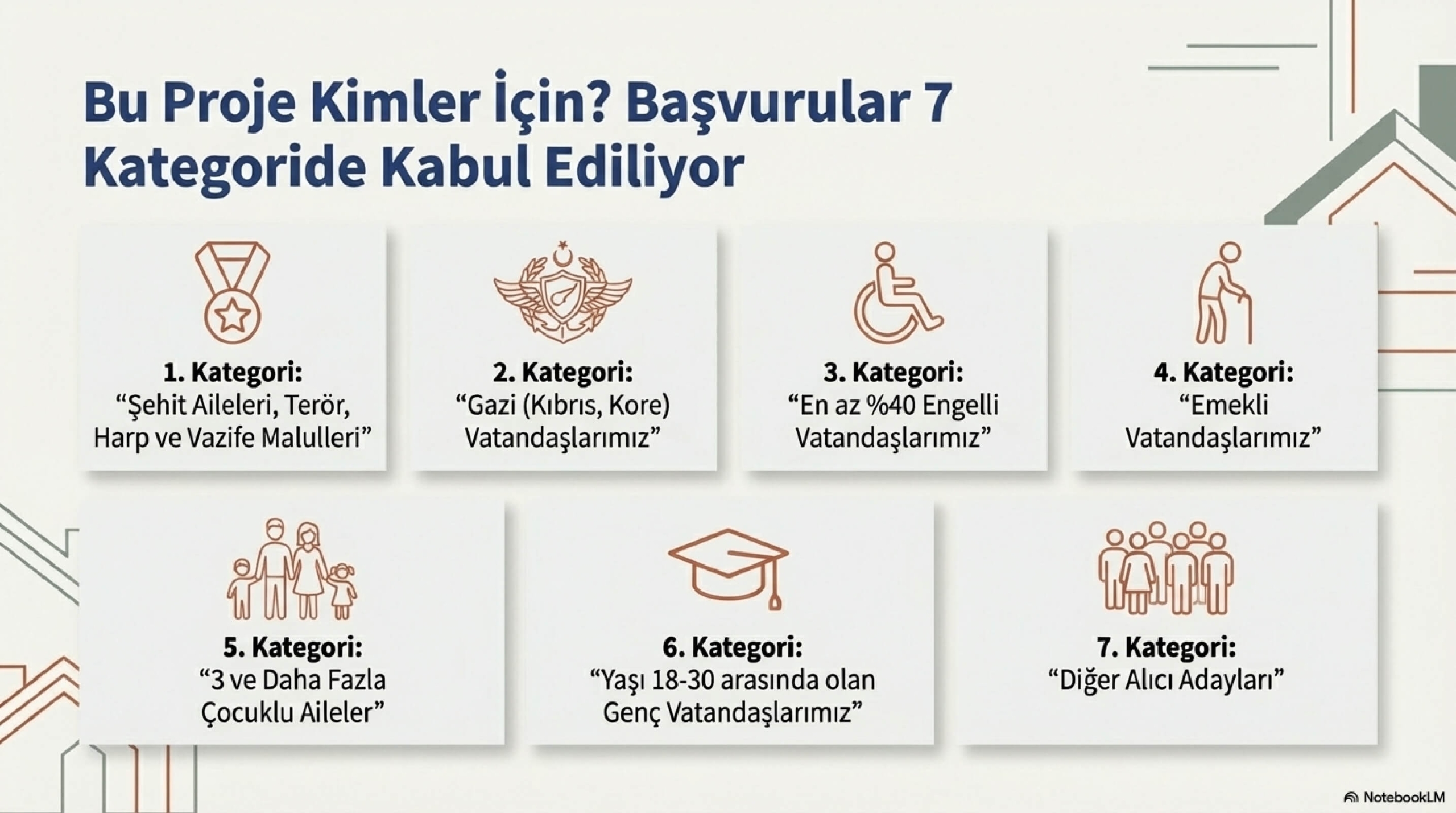 TOKİ_Sosyal_Konut_Projesi_Başvuru_Rehberi_page-0003