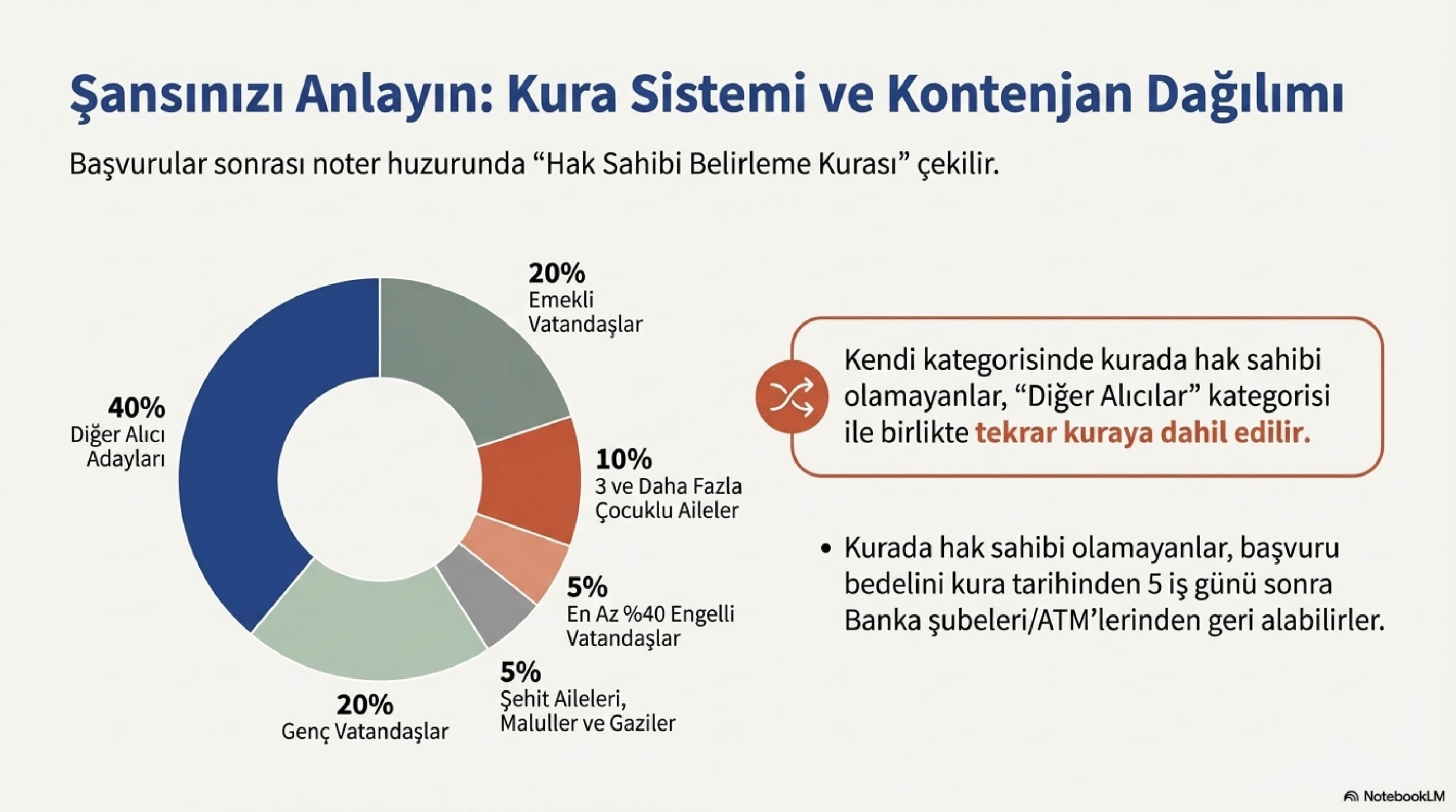 TOKİ_Sosyal_Konut_Projesi_Başvuru_Rehberi_page-0009