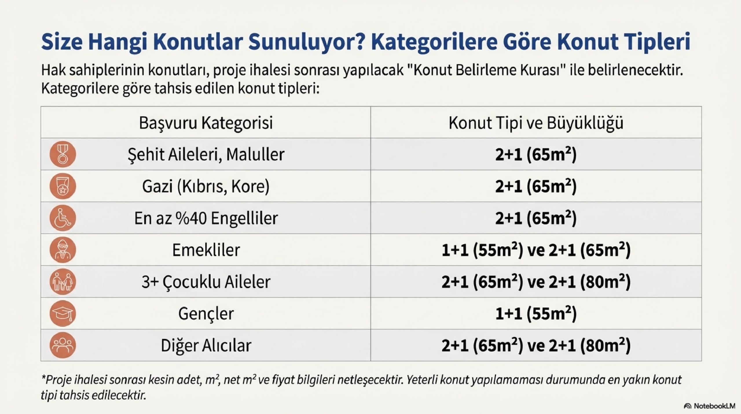 TOKİ_Sosyal_Konut_Projesi_Başvuru_Rehberi_page-0010
