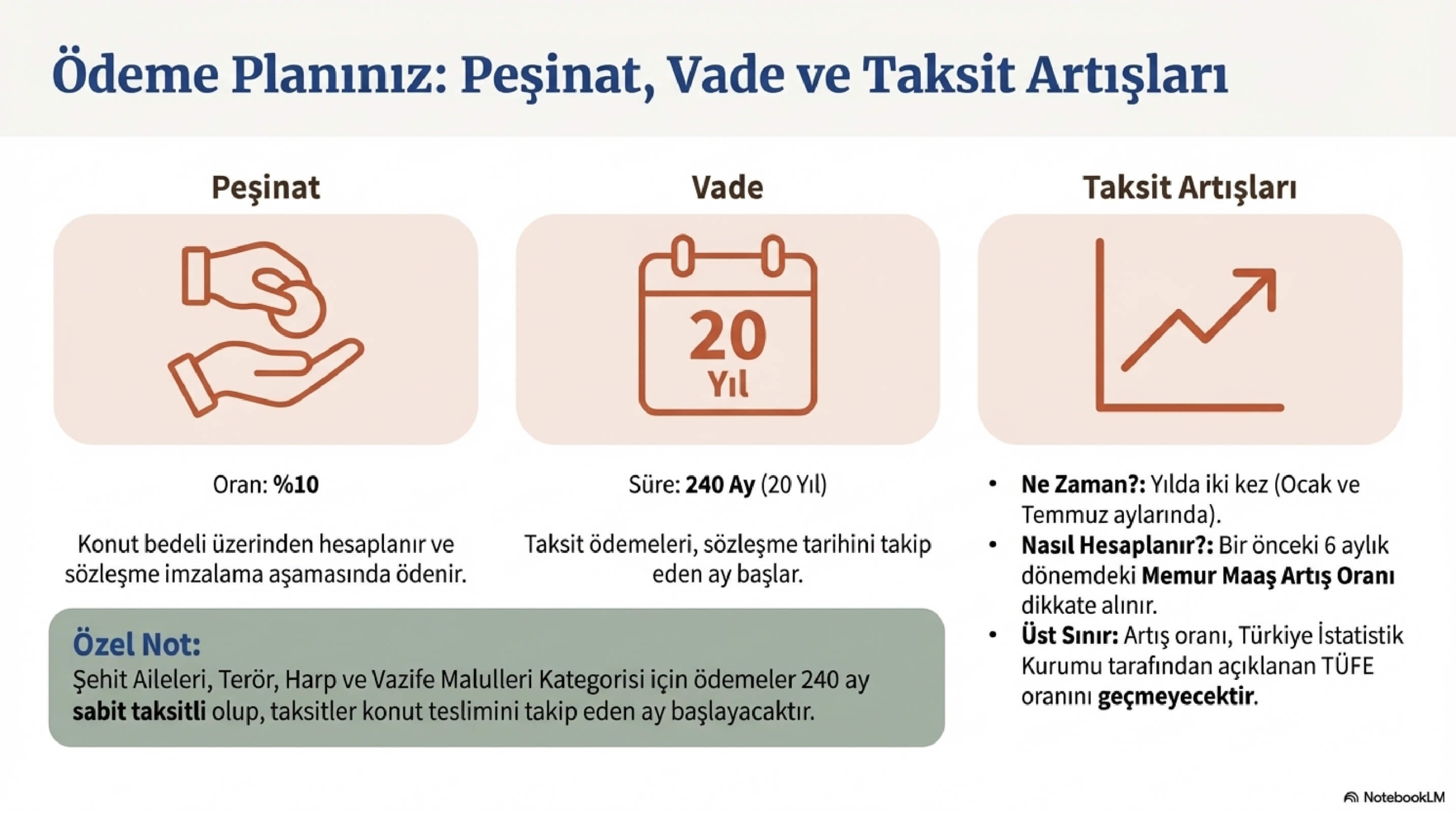 TOKİ_Sosyal_Konut_Projesi_Başvuru_Rehberi_page-0011