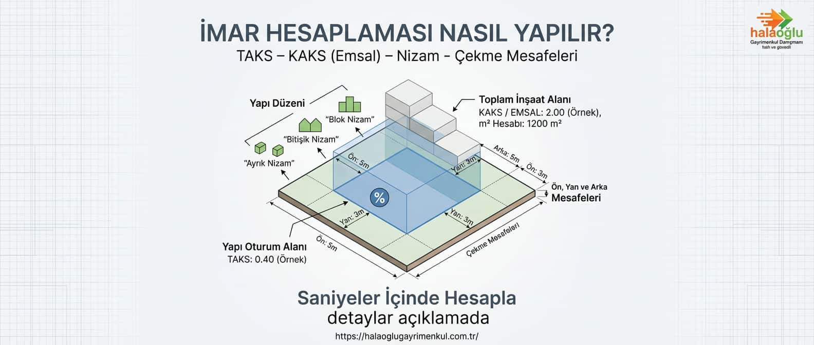 Saniyeler içinde Taks ve Kaks hesabı yapmak Saniyeler içinde Taks ve Kaks hesabı yapmak