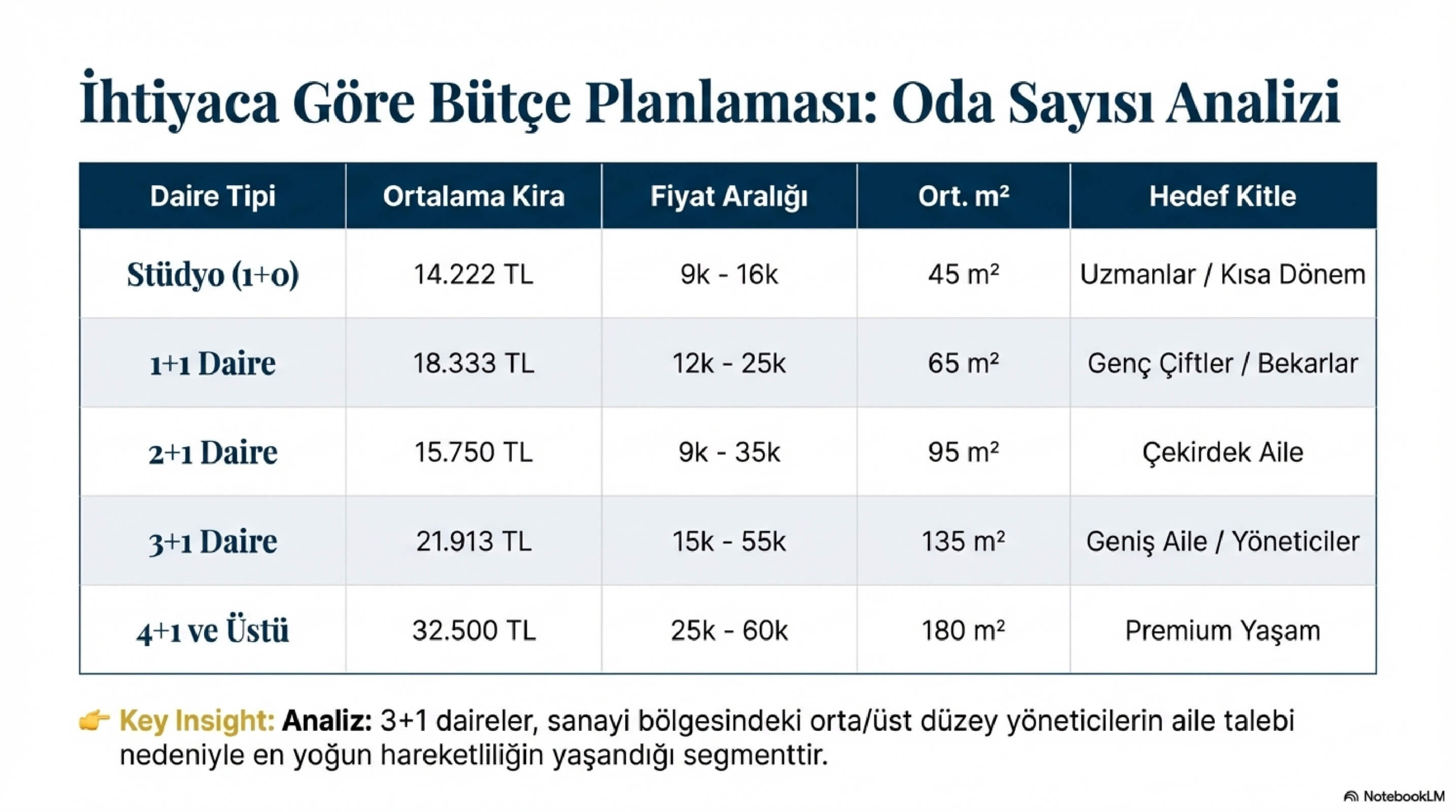 gemlik kiralık konut piyasası (4)
